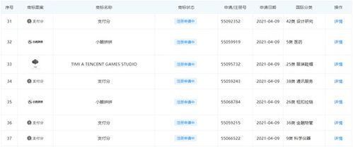 騰訊申請信用分商標引關注，評分產品合規成行業焦點
