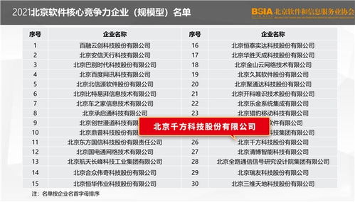 喜訊丨千方科技榮登2021北京軟件和信息技術(shù)服務(wù)業(yè)綜合實力百強榜，彰顯北京信息技術(shù)咨詢服務(wù)卓越實力